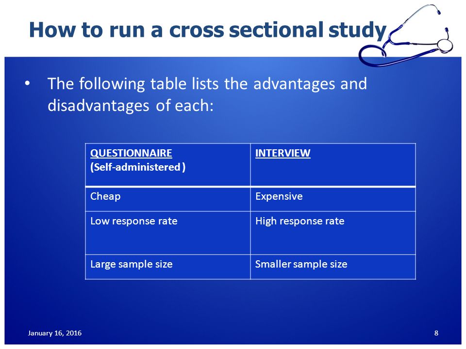 Understanding Cross-Sectional Data With Examples